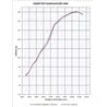GPR Kawasaki Zzr 1400 2006/07 K.86.TRI