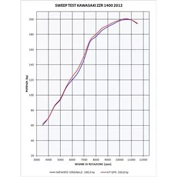 GPR Kawasaki Zzr 1400 2012/16 e3 K.148.PCEV