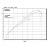 GPR Ktm Lc8 950 Adventure-S 2003/07 CO.CAT.KTM.11.1.DUAL.PO