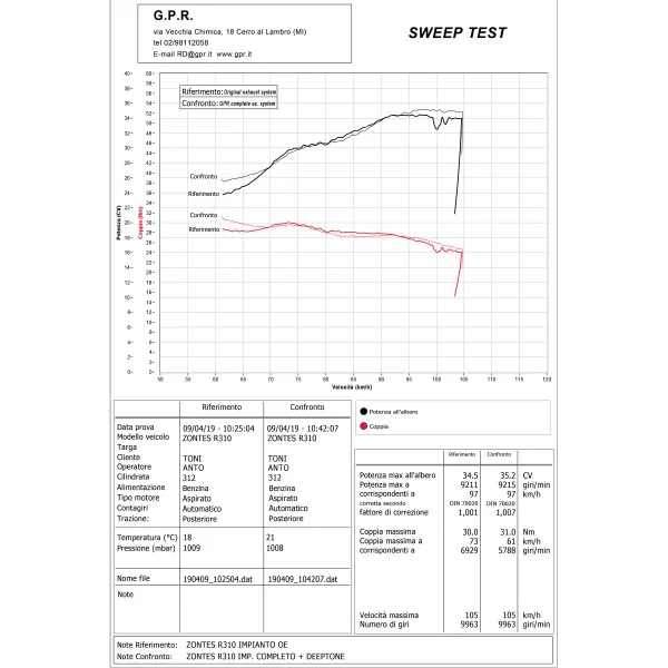 GPR Zontes Zt 310 2018-2020 E4.Z.1.CAT.DENE