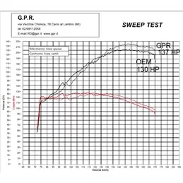 GPR Ktm Lc 8 1290 Super Adventure R/S 2021/2023 e5 KT.106.RACEDB.SOPO