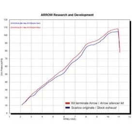 Arrow Kawasaki Z 750 S 71279MI - 71706AK - 71706AKN - 71706PO - 71706MO - 71706AO - 71706AON Race Tech