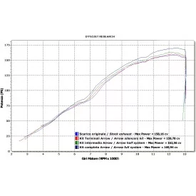 Arrow Yamaha YZF R1 71719PO - 71719MO - 71719AO - 71719AON - 71719PK - 71719MK - 71719AK - 71719AKN Thunder