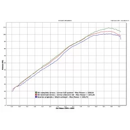 Arrow KTM 950 Supermoto 71414MI - 71414KZ - 72613PK - 71613AK Race Tech