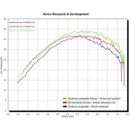 Arrow Honda FMX 650 72607PO 72607AO