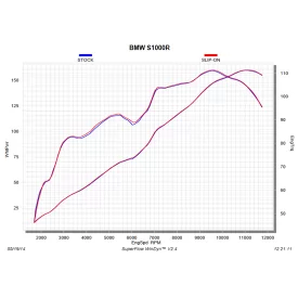 Akrapovic S-B10SO1-HASZ Bmw S1000RR