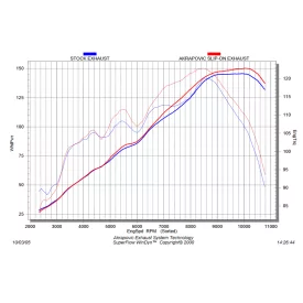 Akrapovic SS-B12SO1-HC Bmw K1200S K1200R