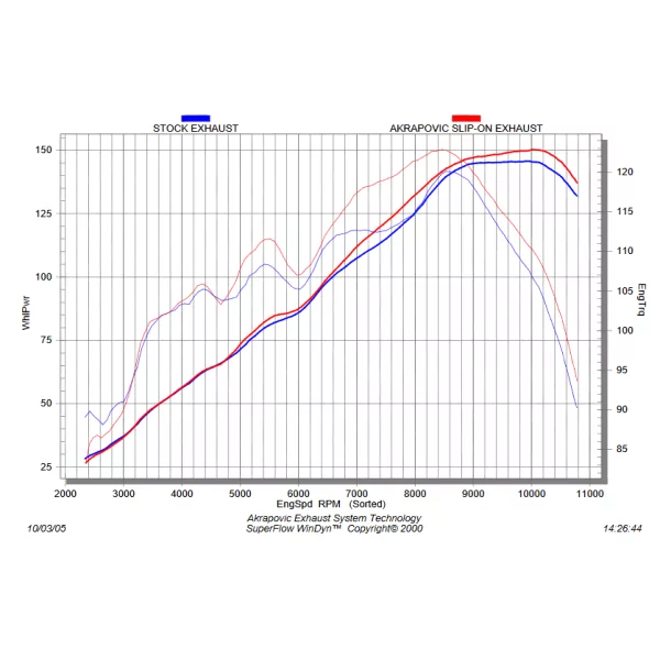 Akrapovic SS-B12SO1-HC Bmw K1200S K1200R