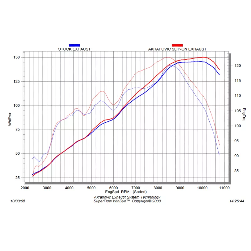 Akrapovic k1200s on sale