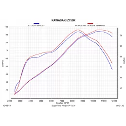 Akrapovic S-K7SO2-ZC Kawasaki Z750