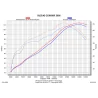 Akrapovic S-S6SO3-HZC Suzuki GSX-R 600 750