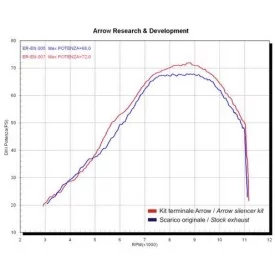 Arrow Kawasaki ER-6F 71698PO - 71698MO - 71698AO - 71698AON Maxi Race Tech