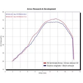 Arrow Kawasaki Versys 650 71698PO - 71698MO - 71698AO - 71698AON Maxi Race Tech