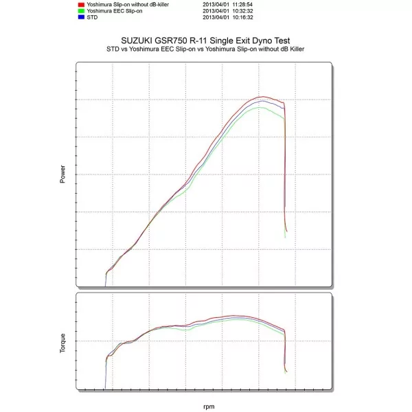 Yoshimura R-11 Dual Suzuki GSR 750