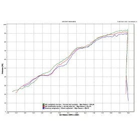 Arrow Bmw F 800 R 71408MI