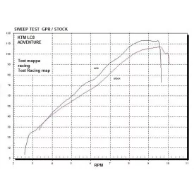 Escape GPR Lc8 990 Adventure 2006/2014