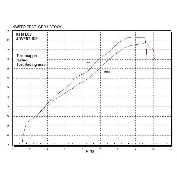 Scarico GPR Lc8 990 Adventure 2006/2014