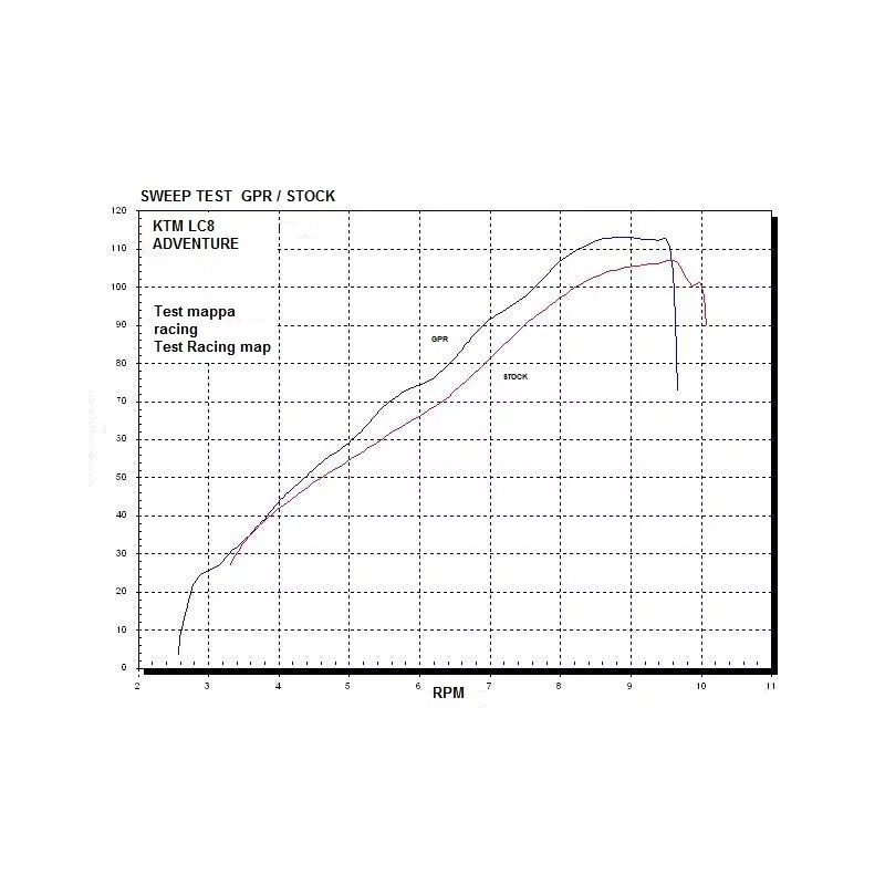 Scarico GPR Lc8 990 Adventure 2006/2014 Scarico GPR Lc8 990 Adventure 2006/2014