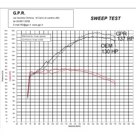 Escape GPR Lc 8 1290 Super Adventure R/S 2021/2024 e5