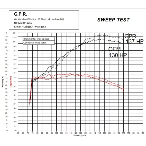 Exhaust GPR Lc 8 1290 Super Adventure R/S 2021/2024 e5