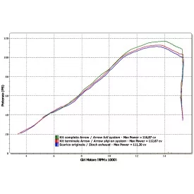 Arrow Suzuki GSX-R 600 750 71381MI - 71729PK - 71729MK - 71729AK - 71729AKN - 71729PO - 71729MO - 71729AO - 71729AON Thunder