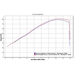 Arrow Suzuki Gsf Bandit 650 1250 71372MI - 71725PKK - 71725AK - 71725AKN - 71725PO - 71725AO - 71725AON Race Tech