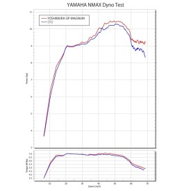 Sportauspuff Yoshimura Yamaha N-Max 125 155