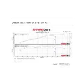 Sportauspuff Hp Corse Indian FTR 1200 - FTR 1200 S 18-21