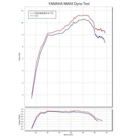 Sportauspuff Yoshimura Suzuki GSX-S 1000 / Suzuki Gsx-S 1000 GT 2021/2
