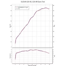 Echappement Yoshimura Suzuki GSX-S 1000 / Suzuki Gsx-S 1000 GT 2021/20