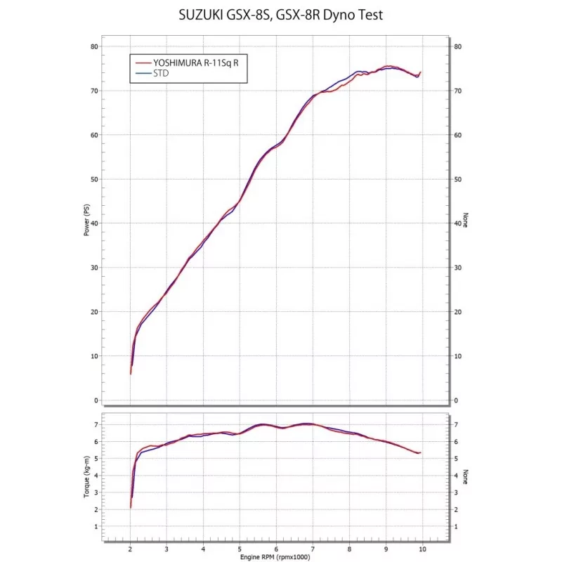 Scarico Yoshimura Suzuki GSX-S 1000 / Suzuki Gsx-S 1000 GT 2021/2023 e