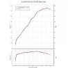 Scarico Yoshimura Suzuki GSX-S 1000 / Suzuki Gsx-S 1000 GT 2021/2023 e