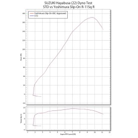Sportauspuff Yoshimura Suzuki GSX-S 1000 / Suzuki Gsx-S 1000 GT 2021/2