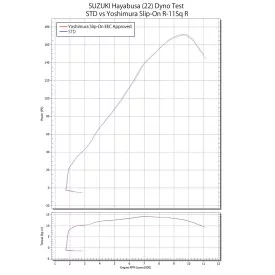 Escape Yoshimura Suzuki GSX-S 1000 / Suzuki Gsx-S 1000 GT 2021/2023 e5