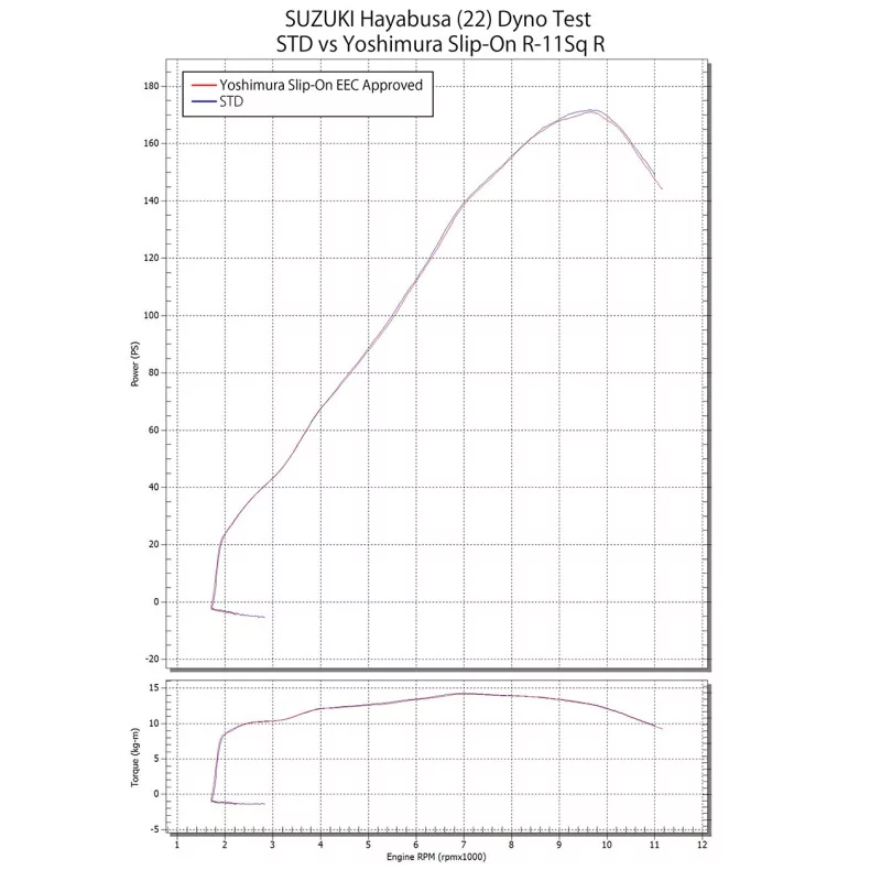 Sportauspuff Yoshimura Suzuki GSX-S 1000 / Suzuki Gsx-S 1000 GT 2021/2 Sportauspuff Yoshimura Suzuki GSX-S 1000 / Suzuki Gsx-S 1000 GT 2021/2