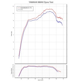Yoshimura JMCA Full System R-77S NMAX (21-25)