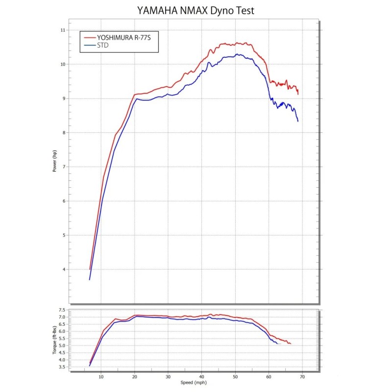 Yoshimura JMCA Full System R-77S NMAX (21-25) Yoshimura JMCA Full System R-77S NMAX (21-25)
