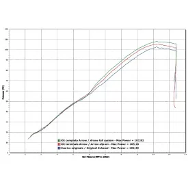 Arrow Suzuki GSR 750 71443MI + 71445MI + 71776XKI X Kone