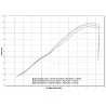 Arrow Suzuki GSR 750 71443MI + 71445MI + 71776XKI X Kone