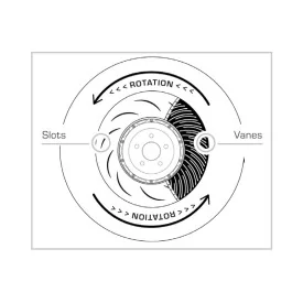 Schéma technique orientation disques Girodisc A1-146