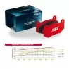 Pagid Racing 1196 RST2 E1196RST2 - Reibwert/Temperatur-Diagramm RST