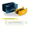Pagid Racing 8021 RSL19 E8021R19 - courbe friction/température RSL