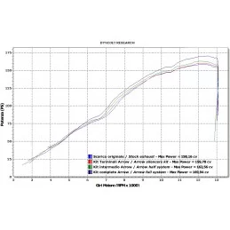 Arrow Yamaha YZF R1 71364MI + 71362MI