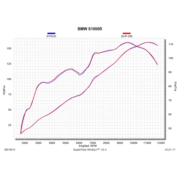 Akrapovic S-B10SO1-HASZ Bmw S1000R