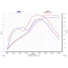 Akrapovic S-H125R10-ZC Honda CBR 150 R