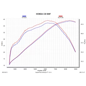 Akrapovic S-H5SO2-HRC Honda CB 400 X