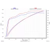 Akrapovic S-PI4SO3-HRSSBL Piaggio Mp3