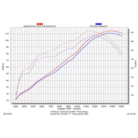 Akrapovic S-S6SO5-TC Suzuki GSX-R 600 750