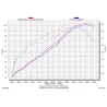 Akrapovic S-S6SO5-TC Suzuki GSX-R 600 750