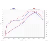 Akrapovic S-Y125R1-ZC Yamaha YZF-R 125
